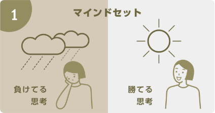 マインドセット