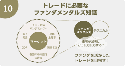 トレードに必要なファンダメンタルズ知識
