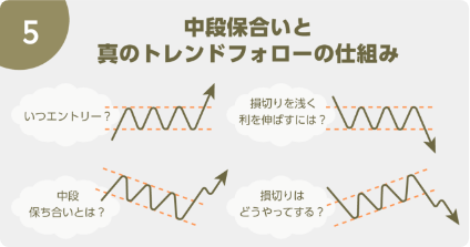 中断保合いと真のトレンドフォローの仕組み