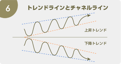 トレンドラインとチャネルライン