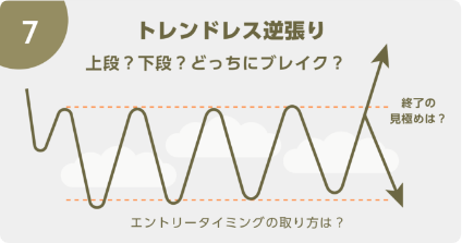 トレンドレス逆張り