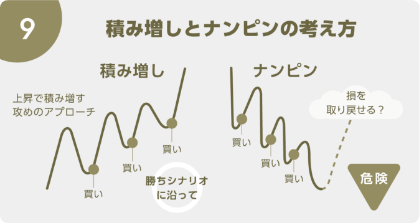積み増しとナンピンの考え方